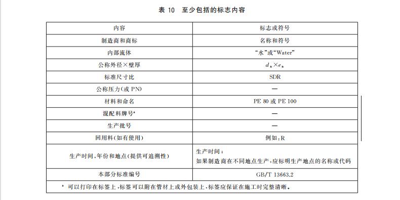 PE給水管上的標(biāo)志有什么要求？