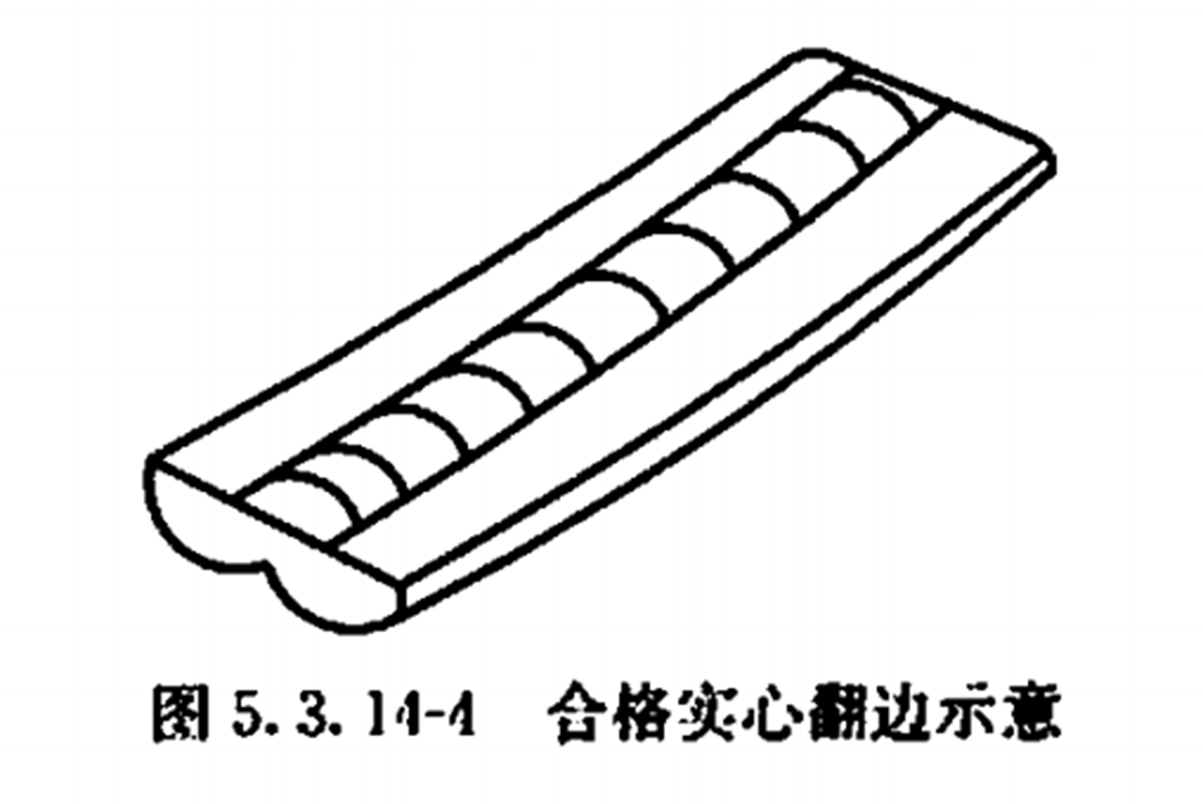 PE給水管熱熔對接焊接的翻邊質(zhì)量檢驗有哪些？